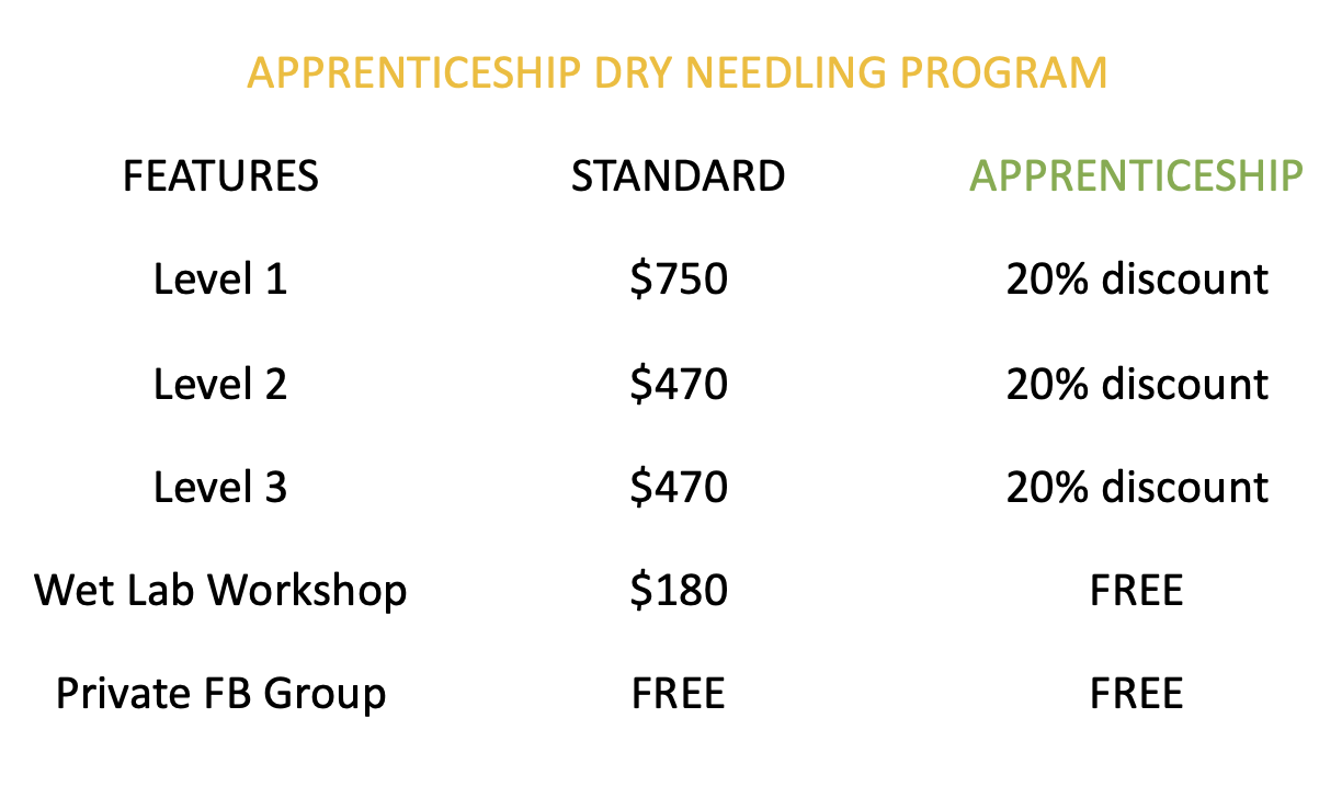 Dry Needling 2026 Apprenticeship program